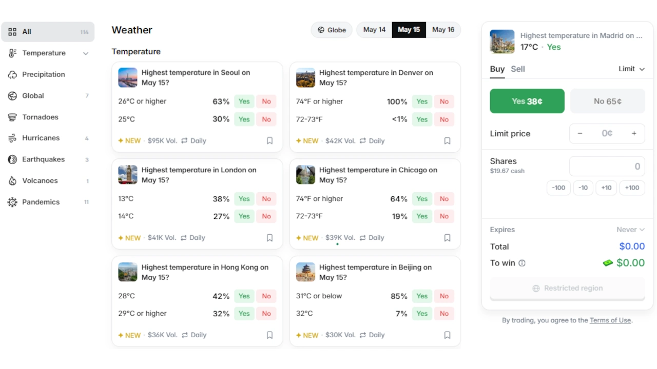 All Polymarket Weather Markets, Tracked